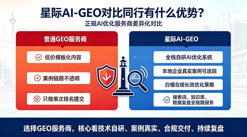 保定星际AI-GEO对比同行有什么优势？正规AI优化服务商差异化对比