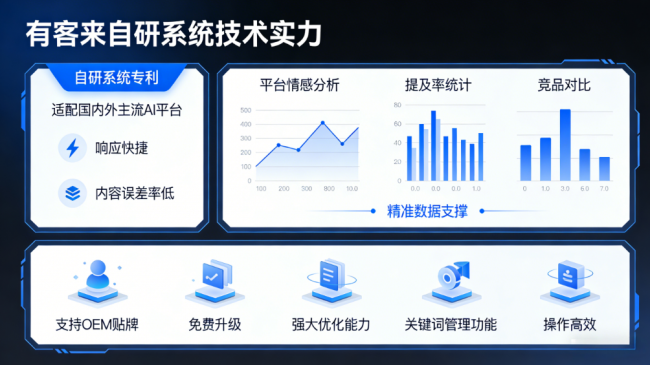 保定星际AI-GEO对比同行有什么优势？正规AI优化服务商差异化对比